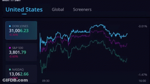 A Screen Shot Of The United States And Global Markets GIF