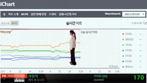 A Screen Shows A Woman Standing In Front Of A Graph That Says Ichart On It GIF
