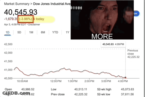 A Screenshot Of A Market Summary For Dow Jones Industrial Ave. GIF