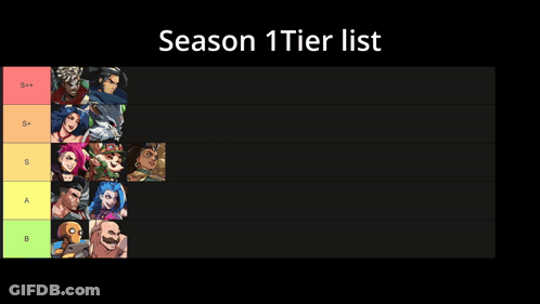 A Season 1 Tier List With A Bunch Of Characters GIF