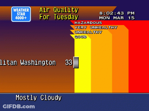 A Weather Forecast For Tuesday Shows Mostly Cloudy GIF
