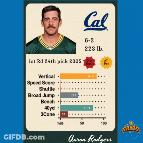 Aaron Rodgers Card GIF