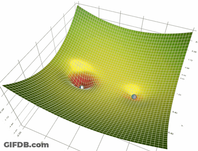 Adagrad Adadelta Gradient Visual Explanation GIF