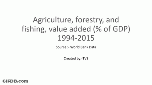 Agriculture Forestry And Fishing Value Added Map GIF
