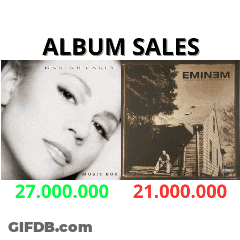Album Sales For Mariah Carey And Eminem Are Shown On A Poster GIF