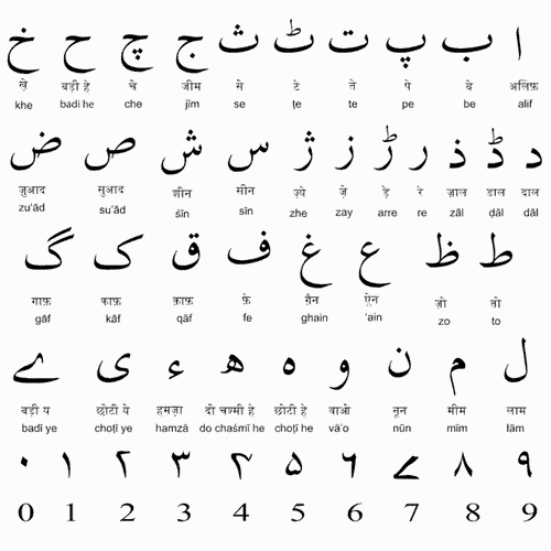 Alphabet Alphabets GIF