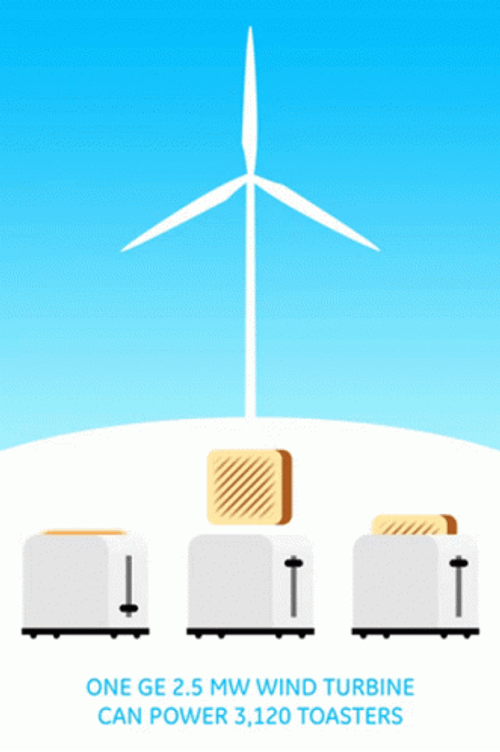 Amusing Windmill Power Toaster GIF
