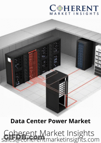 An Ad For Coherent Market Insights Shows A Data Center GIF