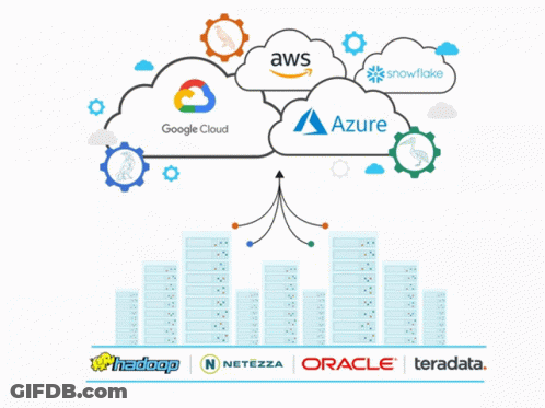 An Illustration Of Cloud Computing Services Including Google Cloud Azure And Snowflake GIF