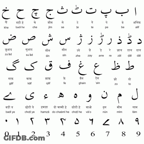 Arabic Letters And Numbers 0 Through 9 GIF