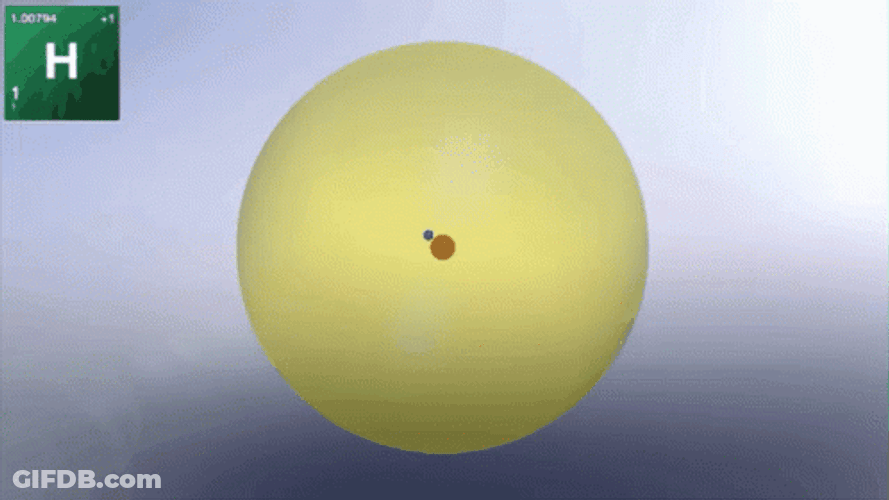 Atom Electron Spin GIF