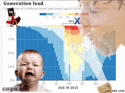 Baby Crying Before Graph Of Children's Blood Pb Percentage GIF