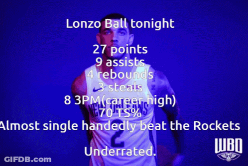 Basketball Player Holding Ball With Lonzo Ball Tonight GIF