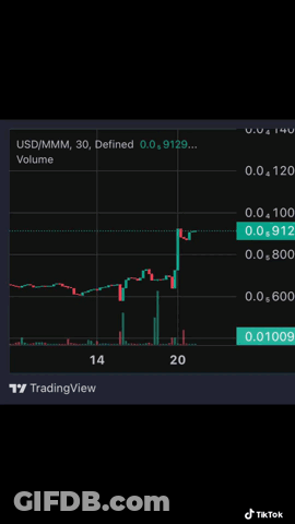 Bear On Trading View USD/MMM 30 GIF