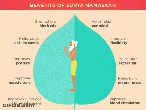 Benefits Of Surya Namaskar Yoga Pose Diagram GIF