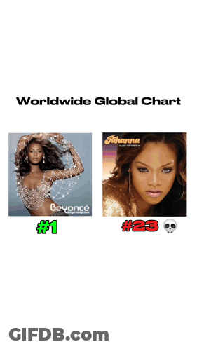Beyonce And Rihanna Poster GIF