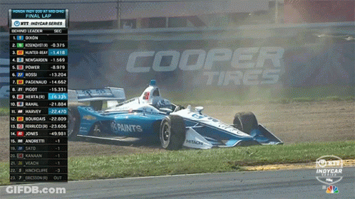 Blue And White Race Car On Track GIF