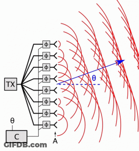 Blue Arrow Pointing To Red Line With A And C GIF