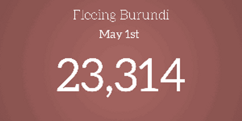Burundi Refugees Fleeing GIF