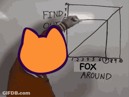 Cartoon Cat Drawing Graph Saying Find Out And Fox Around GIF