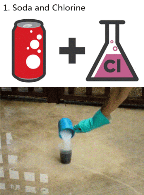 Chemistry Explosion Soda And Chlorine GIF