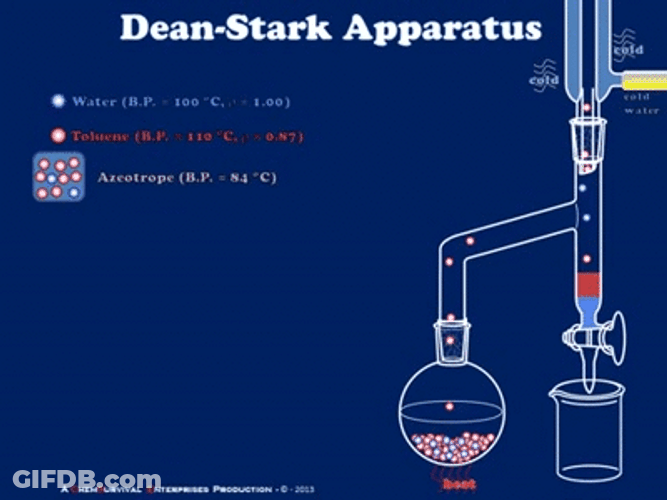 Chemistry Process Dean-Stark Apparatus GIF
