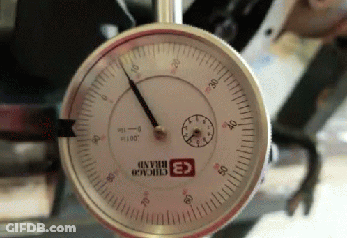 Chicago Dial Gauge With Clock GIF