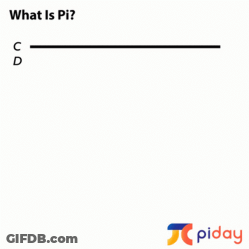 Circle Saying What Is Pi GIF
