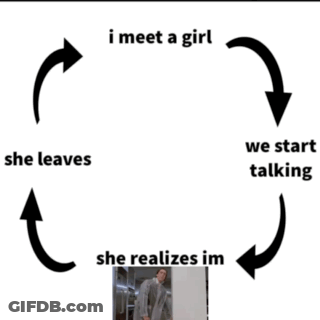 Circle With Arrows Saying I Meet A Girl GIF