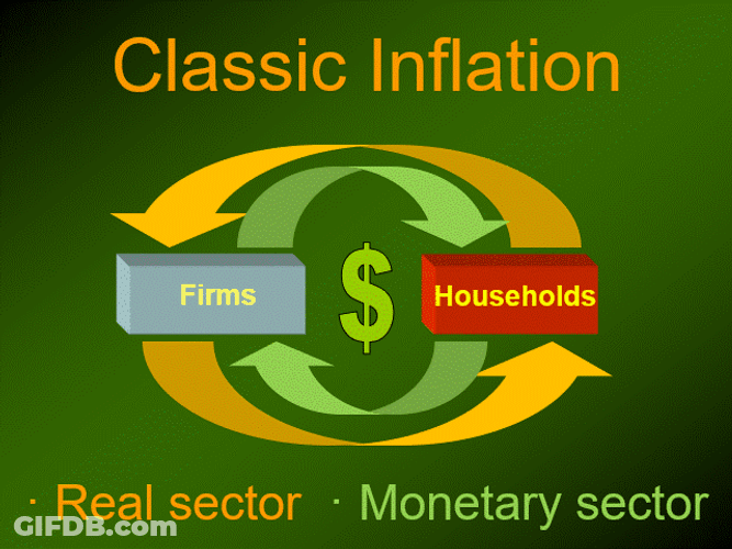 Classic Inflation Causing Expenses Increase GIF