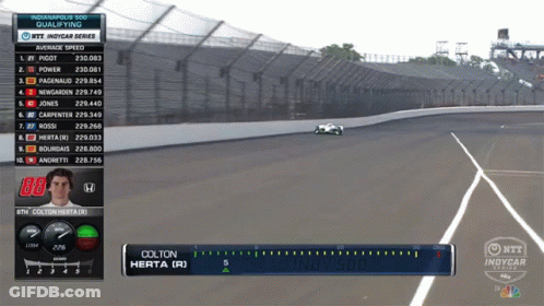Colton Herta Driving Indy 500 Car GIF