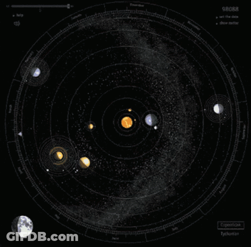 Computer Screen With Solar System Planets And 98088 GIF