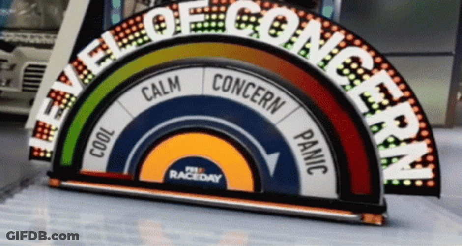 Concerned Level Meter Measurement GIF