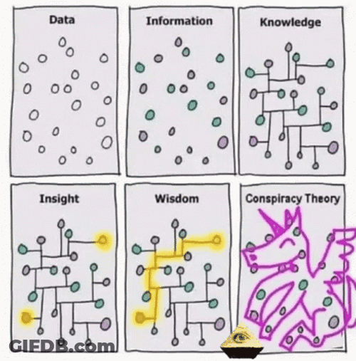 Conspiracy Perfect Plan Board GIF