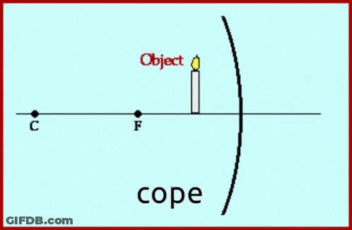 Convex Mirror Diagram Object And Image GIF