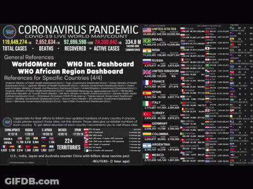 Coronavirus Pandemic Reference List Poster GIF