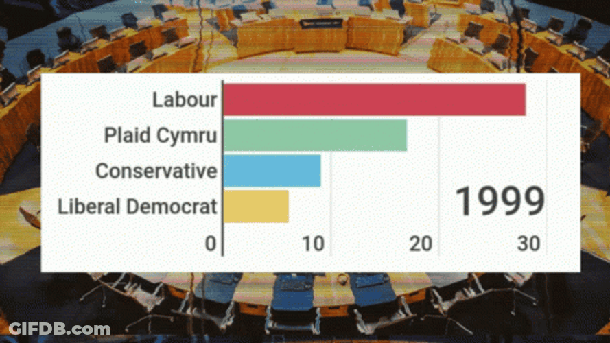 Cotrim Costa Liberal GIF