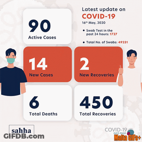 Covid-19 August 2020 Update Poster GIF