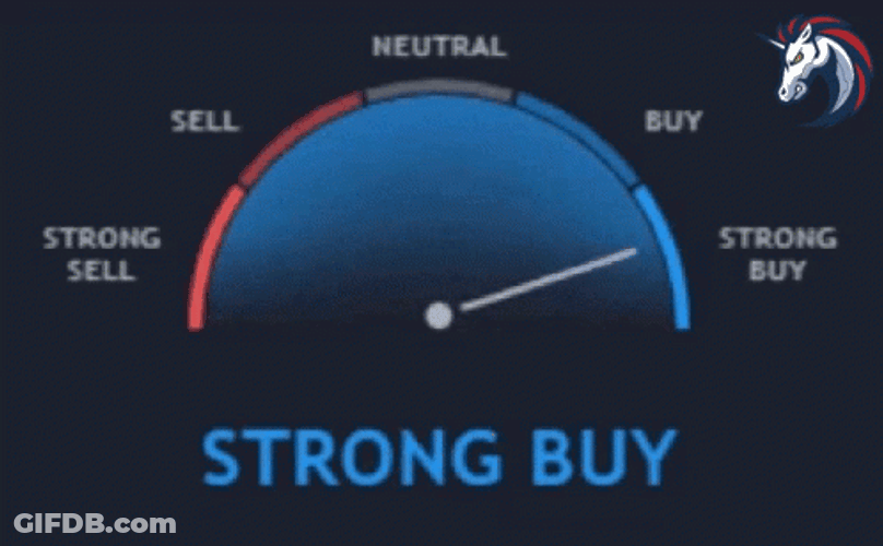 Crypto Strong Buy Test GIF