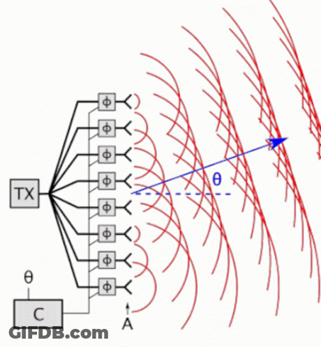 Diagram With Letters C And A GIF