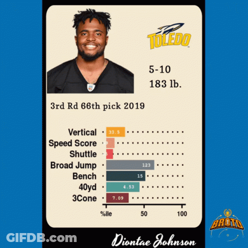 Diontae Johnson 3Rd Rd 66Th Pick 2019 Draft GIF