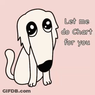 Dog Saying Let Me Do Chart For You GIF
