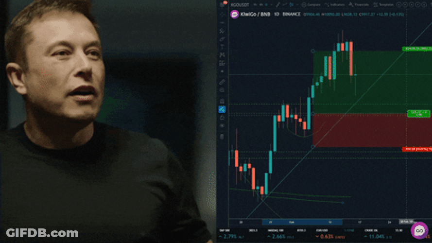 Elon Musk Anxious Watching Crypto Market GIF