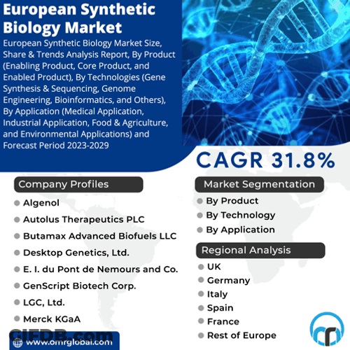 European Synthetic Biology Market GIF