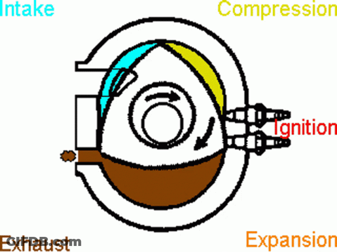 Expansion Rotor Motor Machine Process GIF