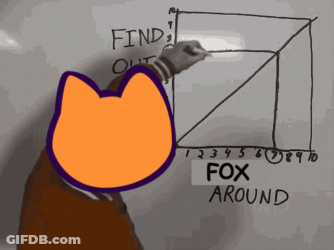 Find Out Fox Around GIF