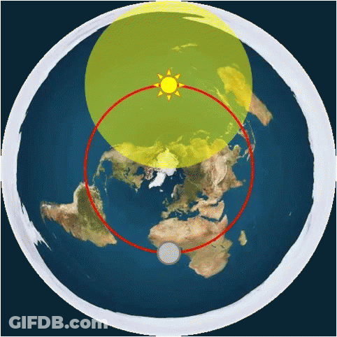 Flat Earth With Sun In Yellow Circle GIF