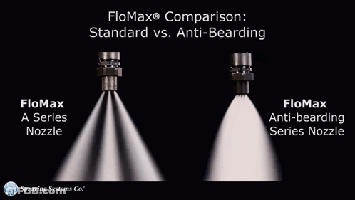 Flomax Series Nozzle Comparison GIF