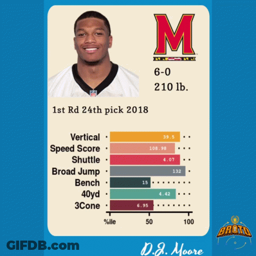 Football Player Card With Letter M GIF