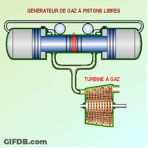 Generator De Gaz A Pistons Livres GIF